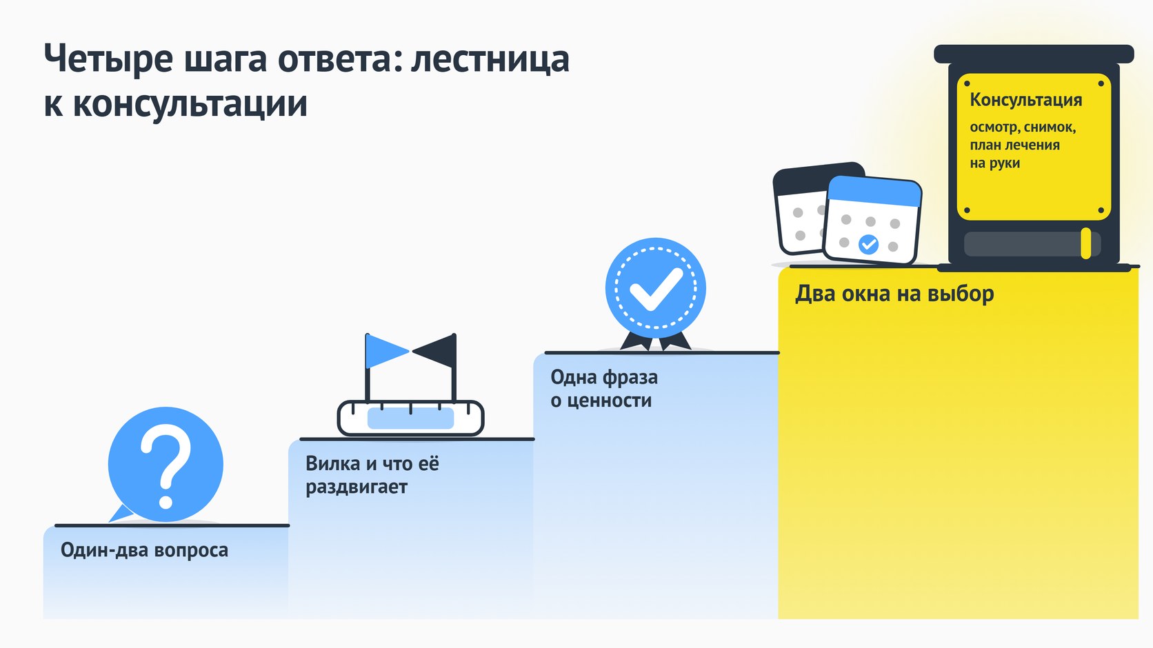 Стратегии ответа о цене
